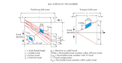 Www Newequipment Com Sites Newequipment com Files Ballscrewfig2v2 Www Newequipment Com Sites Newequipment com Files Ballscrewfig2v2