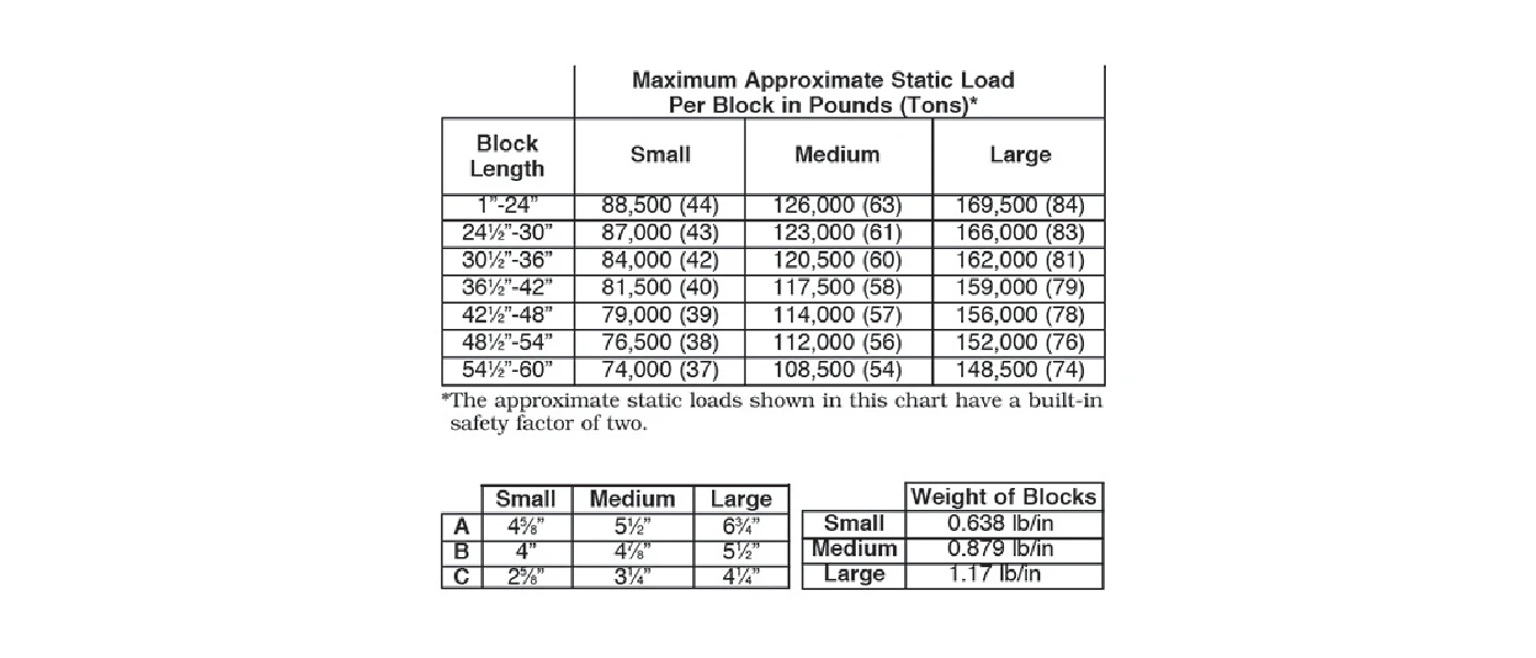 Machine Safety Block Example How and Why to Use Die Safety Blocks | New Equipment Digest