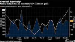 Www Newequipment Com Sites Newequipment com Files Production Recovery Bloomberg Www Newequipment Com Sites Newequipment com Files Production Recovery Bloomberg