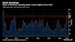 Www Newequipment Com Sites Newequipment com Files Mfg Graph 317 Bloomberg Www Newequipment Com Sites Newequipment com Files Mfg Graph 317 Bloomberg