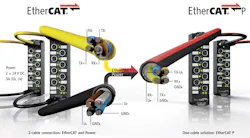 EtherCAT is one of the more popular ethernet connections available for networking automation products, computers, and sensors. EtherCAT is one of the more popular ethernet connections available for networking automation products, computers, and sensors.