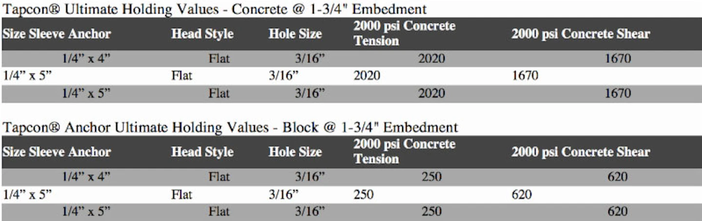 The Ins And Outs Of Fastening Door Frames New Equipment Digest