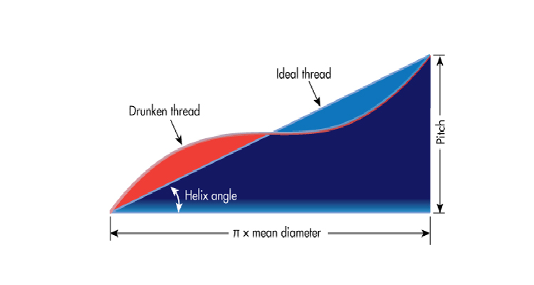 Ballscrew feature image