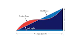 Ballscrew feature image Ballscrew feature image