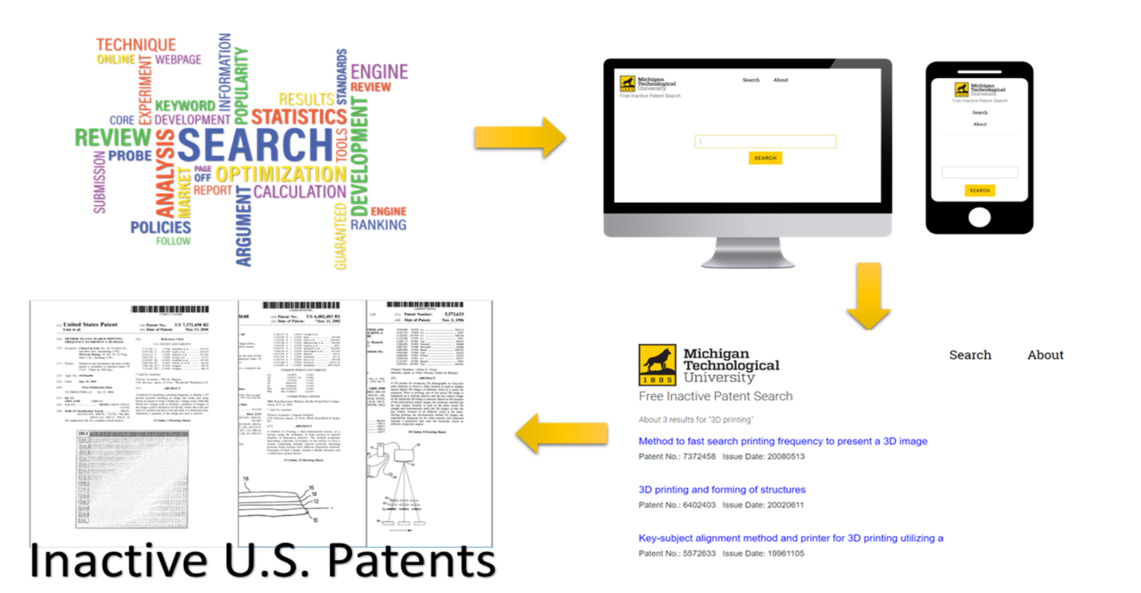 Inactive US Patents