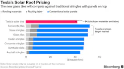 tesla-solar-roof-price tesla-solar-roof-price