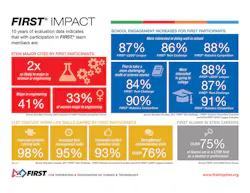 first-impact-infographic first-impact-infographic