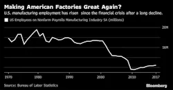 factory-employment-uptick-bloomberg-2017 factory-employment-uptick-bloomberg-2017