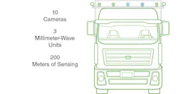 tusimple-truck-stats tusimple-truck-stats