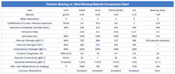 ceramic-vs-steel-bearings ceramic-vs-steel-bearings