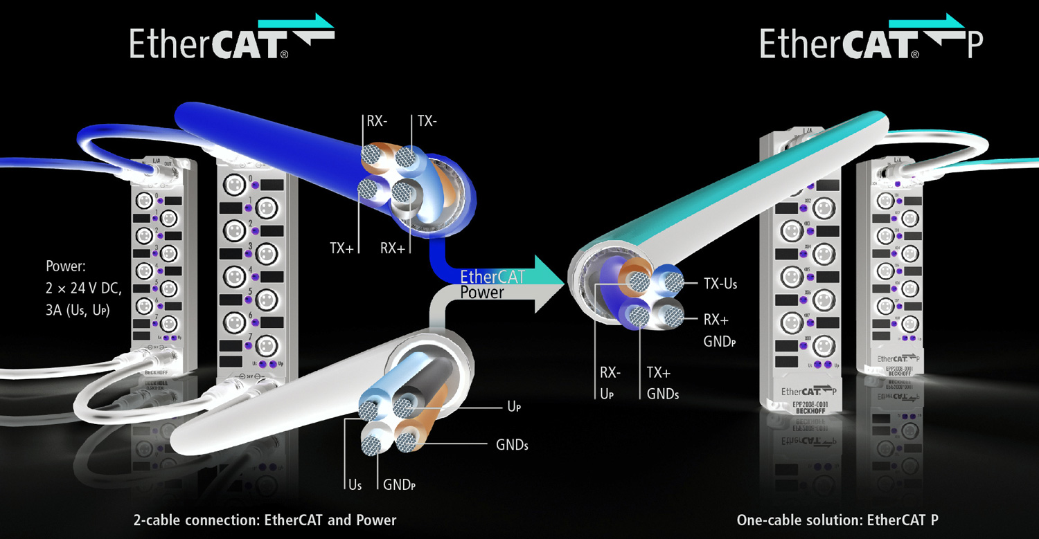 EtherCAT