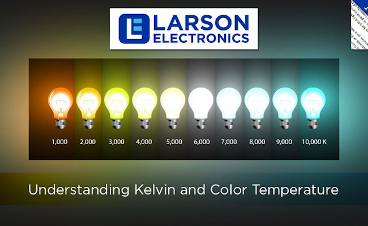 Explain Kelvin Light Scale raegodesign