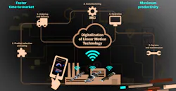 Rexroth-LTDigital-HERO.png Rexroth-LTDigital-HERO.png