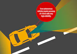 Newequipment Com Sites Newequipment com Files Aceinna Fig5 Autonomous Vehicles Require Accuracy Newequipment Com Sites Newequipment com Files Aceinna Fig5 Autonomous Vehicles Require Accuracy