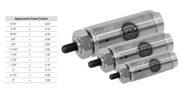 040 5 Rp Spring Extend Bimba Air Cylinder Andymark Inc