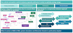 Newequipment Com Sites Newequipment com Files Fig 4 System Integratino And Design Performance Newequipment Com Sites Newequipment com Files Fig 4 System Integratino And Design Performance