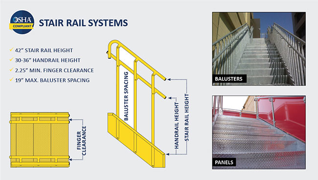 Osha Compliant Fall Protection For Stairs And Platforms New Equipment Digest,Fried Potatoes And Eggs