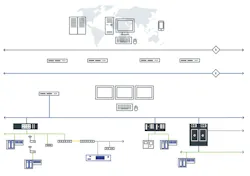 novatech-dcs-system novatech-dcs-system