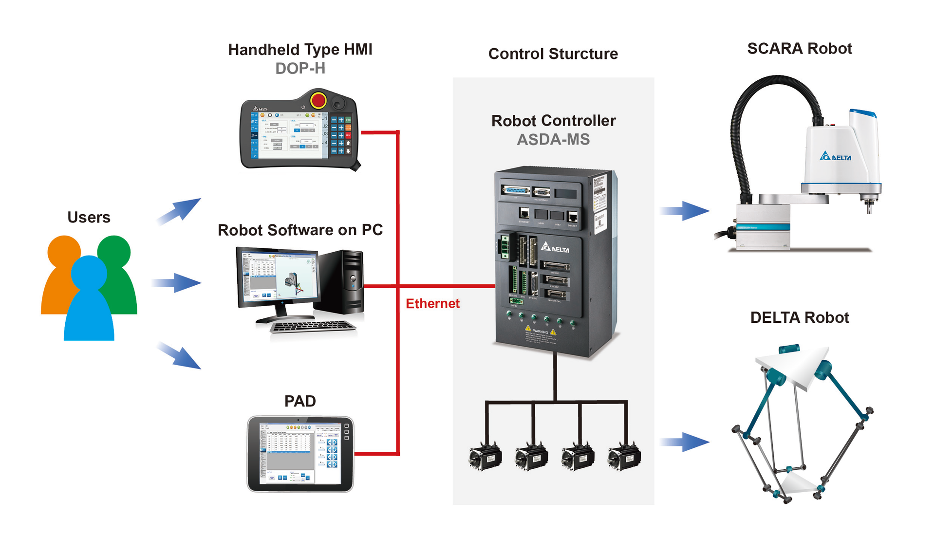 delta electronics robot