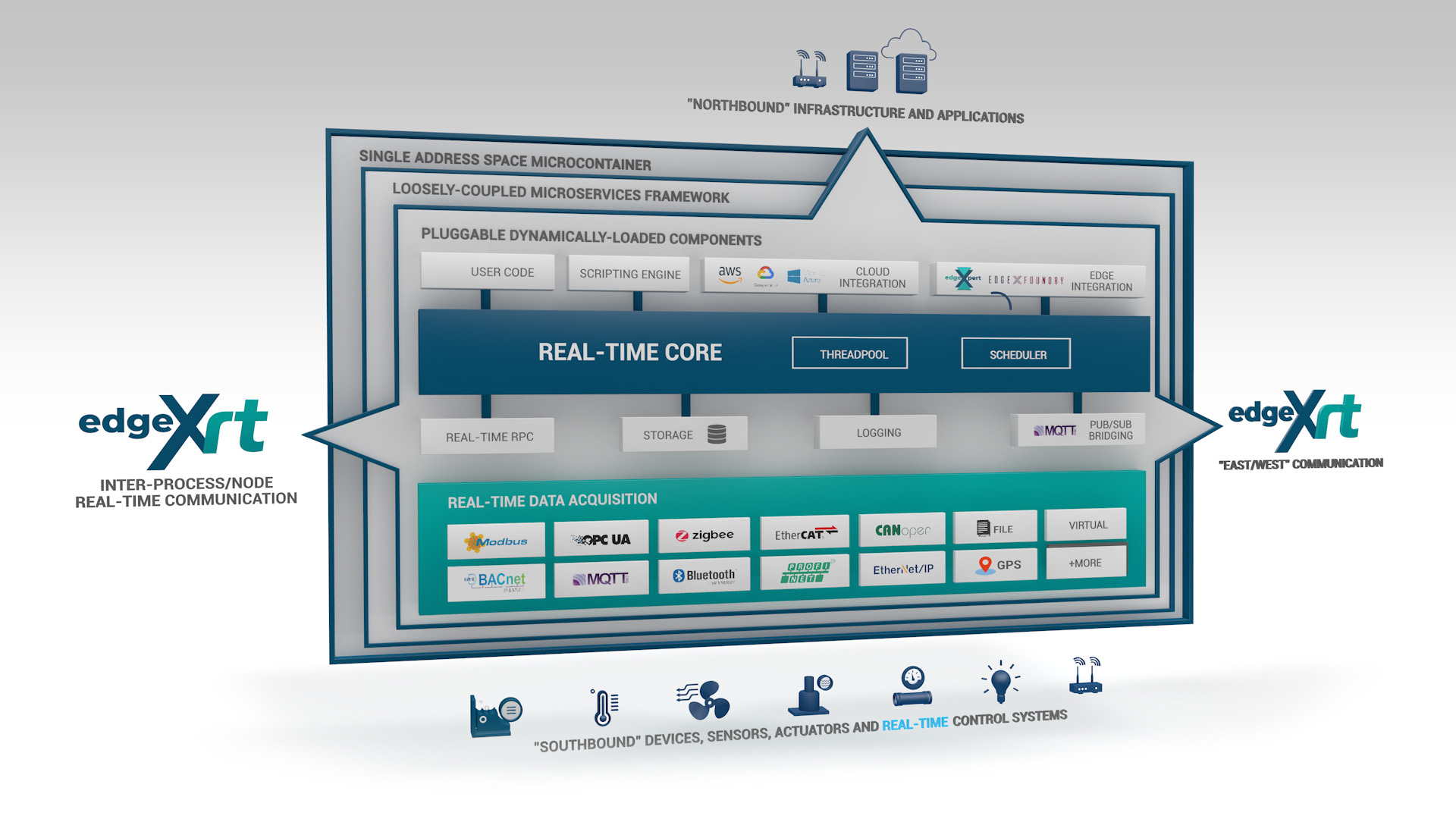 Iotech 5fcfd00ece03b
