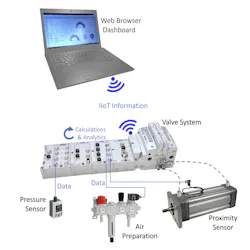 Emerson's IIoT Wireless ARM Dashboard Emerson's IIoT Wireless ARM Dashboard