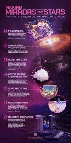 Making Mirrors From Stars 60f70ccb52159 Making Mirrors From Stars 60f70ccb52159