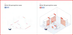 Sevensense 2D vs 3D vision explained. Sevensense 2D vs 3D vision explained.
