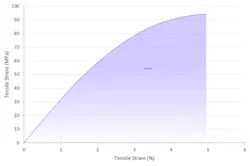 epx 86fr stress strain epx 86fr stress strain