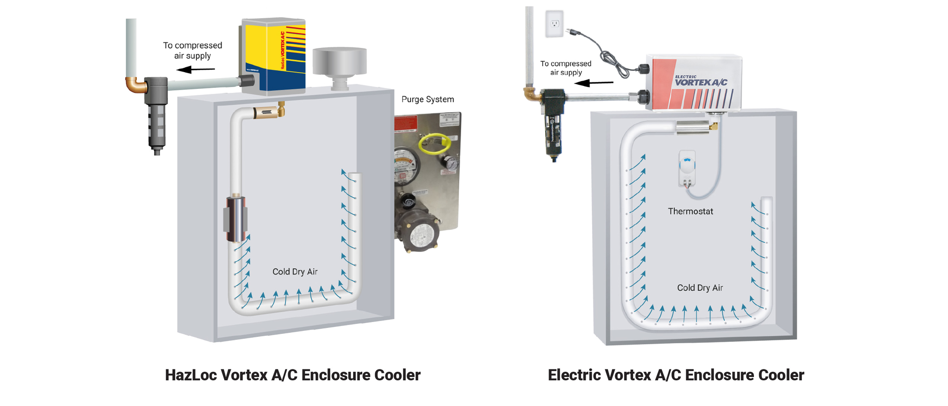 VTI enclosure cooler