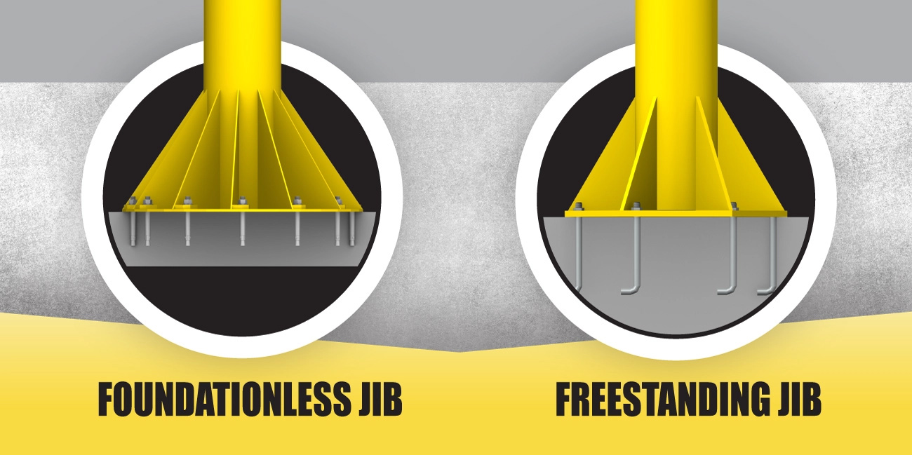 Foundationless vs. freestanding cranes