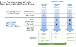 Baltimore (BAC) design paths chart Baltimore (BAC) design paths chart