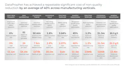 Dataprophet copy of technical sales chart - revised Dataprophet copy of technical sales chart - revised