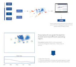 DataProphet infographic prescriptive AI DataProphet infographic prescriptive AI