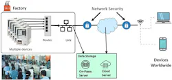 Fig. 3: Networked weld monitoring. Fig. 3: Networked weld monitoring.