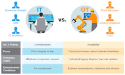 IT/OT Moxa integration IT/OT Moxa integration