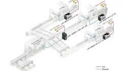 5 Reasons Why Industrial Networks Need an Ethernet Switch 5 Reasons Why Industrial Networks Need an Ethernet Switch