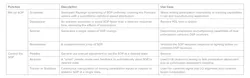 Table 1: All functional modes of operation of the MPC 2500 LiNbO3. Table 1: All functional modes of operation of the MPC 2500 LiNbO3.
