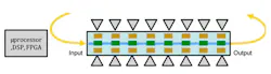 Figure 2: Luna’s ultrafast polarization control device is driven by high slew-rate voltage drive amplifiers and drive circuitry to run tracking algorithms and polarization control processes. Figure 2: Luna’s ultrafast polarization control device is driven by high slew-rate voltage drive amplifiers and drive circuitry to run tracking algorithms and polarization control processes.