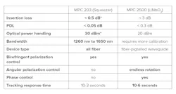 Table 2. A direct comparison between MPC 203 and MPC 2500. *Dominated by connectors. Table 2. A direct comparison between MPC 203 and MPC 2500. *Dominated by connectors.