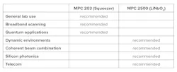 Table 3: A direct comparison between MPC 203 and MPC 2500. *Dominated by connectors. Table 3: A direct comparison between MPC 203 and MPC 2500. *Dominated by connectors.