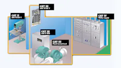 Always choose a tool rated for the highest category in which you might work and select a voltage rating to match or exceed that environment. Always choose a tool rated for the highest category in which you might work and select a voltage rating to match or exceed that environment.