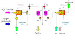 Schematic diagram of a Claus Plant: F1: Claus furnace with a waste-heat boiler; C1: Sulfur separator; W1, W2: Preheaters; R1, R2: Catalytic reactors; W3, W4: Sulfur condensers; F2: Incinerator. Schematic diagram of a Claus Plant: F1: Claus furnace with a waste-heat boiler; C1: Sulfur separator; W1, W2: Preheaters; R1, R2: Catalytic reactors; W3, W4: Sulfur condensers; F2: Incinerator.