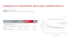 Blanket grinding comparison table. Blanket grinding comparison table.