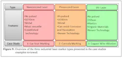 Figure 9: Laser type comparison chart Figure 9: Laser type comparison chart