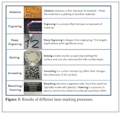 Figure 3: Laser marking processes chart. Figure 3: Laser marking processes chart.