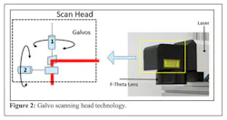 Figure 2: scan head. Figure 2: scan head.