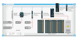 BESS communication systems must address extreme climate challenges, meet strict power auxiliary system demands, and enhance cybersecurity. BESS communication systems must address extreme climate challenges, meet strict power auxiliary system demands, and enhance cybersecurity.