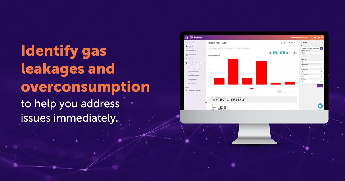 FloCloud gas monitoring software solution