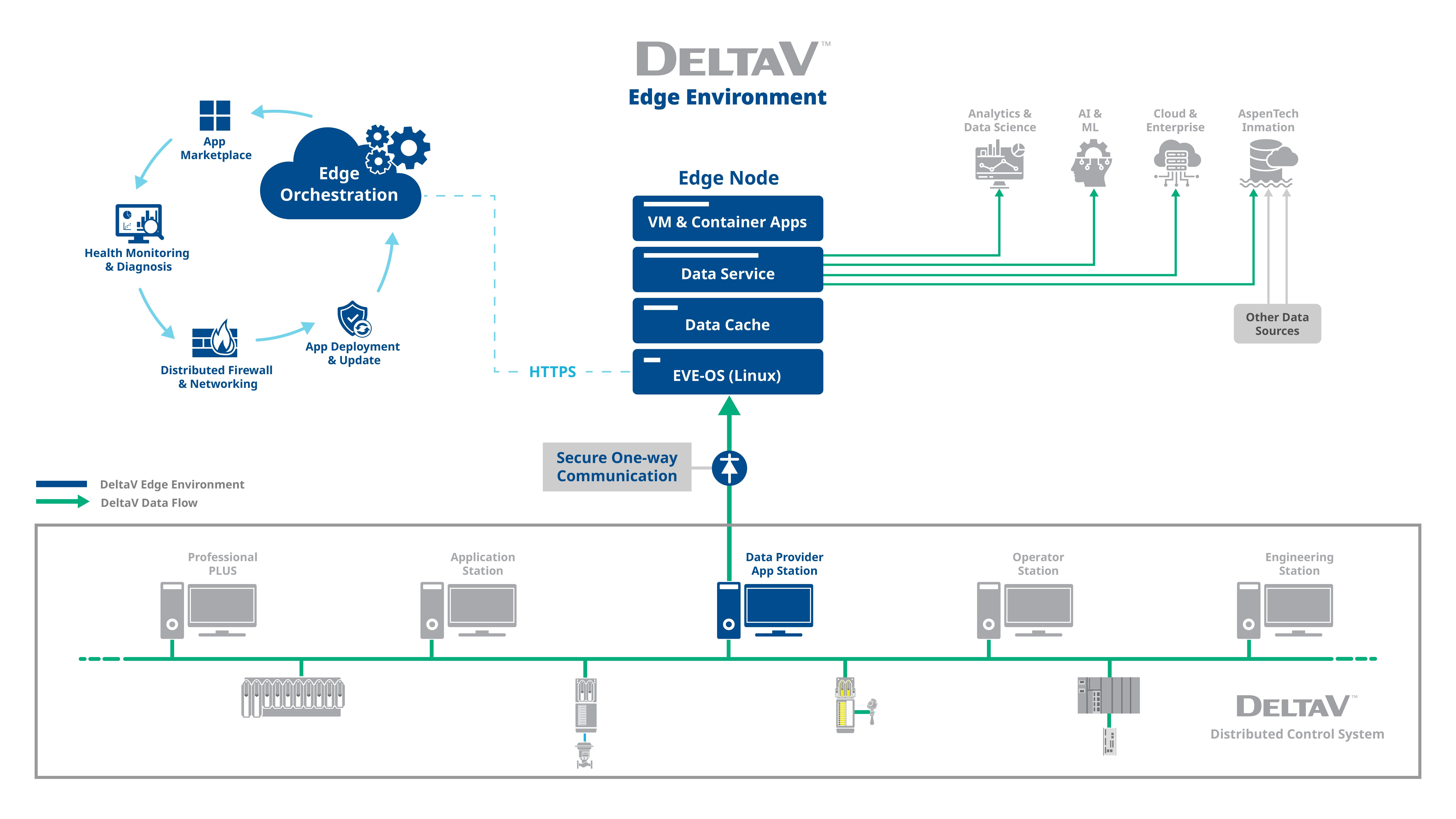 emerson_systemsdeltav_edge_environment_2