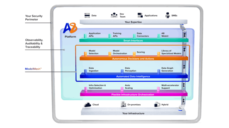 A8-SupplyChain GenAI Models Solve Aerospace Design Issues